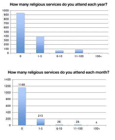 12 religious_services
