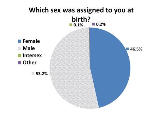 Gender_Birth_resized