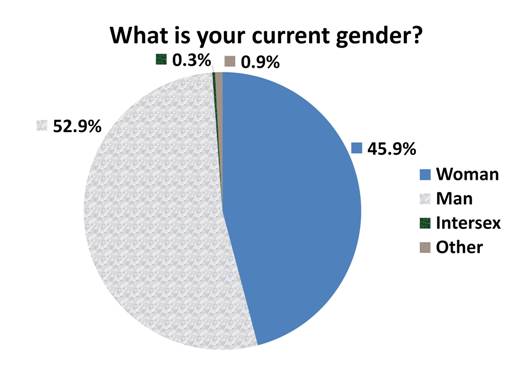Gender_Current_resized