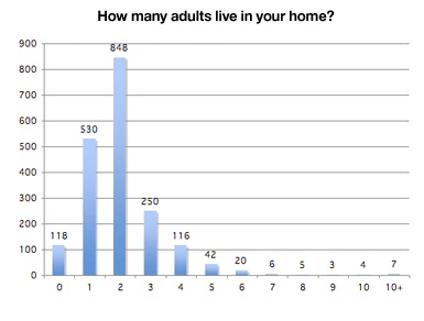 adults_in_your_home