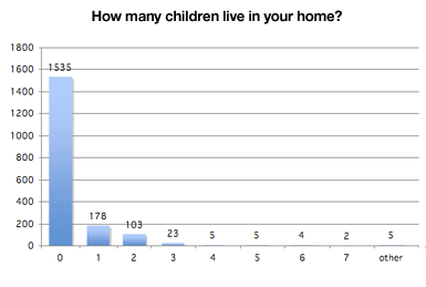 children_at_home
