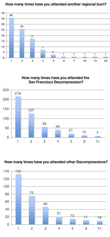decomp_attendance