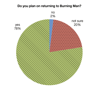 return_to_bman