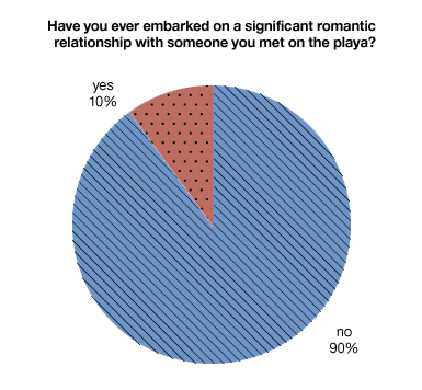 significant_relationship