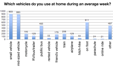 vehicles_at_home