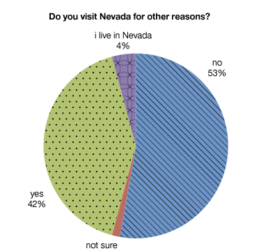 visit_nevada
