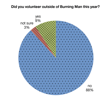 volunteer_outside_BM